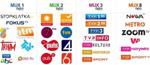 Antena RTV TechniSat Antena kierunkowa zewnętrzna TechniCombo UHD-p- (0000/6051) 3