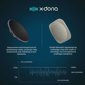 Ładowarka X-doria Pebble Indukcyjna 2 A (34704-uniw) 2