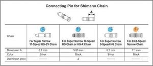 Shimano PIN Shimano do łączenia łańcucha 8/7/6/5 rzędowego uniwersalny 3