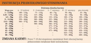 Taste of the Wild Puppy High Prairie 5,6 kg 2