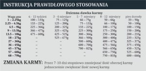 Taste of the Wild Puppy Pacific Stream 12,2 kg 2