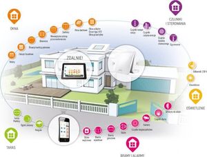 Somfy TaHoma Premium - Centrala Smart Home (iOS/Android) 2