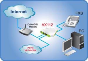 Telefon Asus Adapter VoIP dla Telefonów Analogowych, SIP 2.0 (AX-112 ) 2