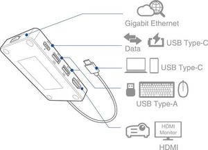 Stacja/replikator Asus ASUS Professional Dock, Docking Station (black, USB-C, HDMI, LAN) 3