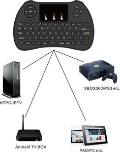 Klawiatura mini H9 Bezprzewodowa Czarna US (H9) 5