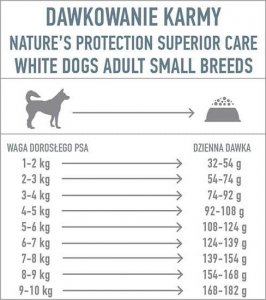 Nature’s Protection NATURES PROTECTION PIES 10 kg SUPERIOR  CARE WHITE DOG WHITE FISH ADULT SMALL (NPSC45668) - NPSC45668 2