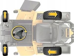 Traktor ogrodowy Cub Cadet Traktor Zero Turn XZ3 122 11