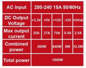 Zasilacz Tacens MARS GAMING MP 1000W (TACMARS-MP1000) 5