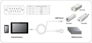 Kabel USB Digitus Adapter USB - RS232 (DA-70160) 3