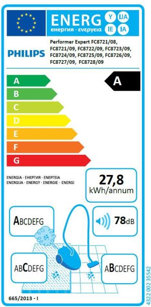 Odkurzacz Philips Performer Expert FC8727/09 6
