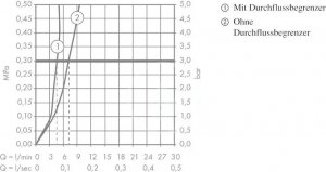 Bateria umywalkowa Hansgrohe Jednouchwytowa bateria umywalkowa Talis E 110 CoolStart z kompletem odpływowym, DN18 4