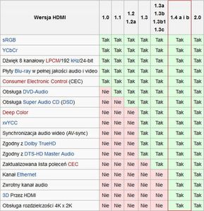 Kabel Pawonik HDMI - HDMI 15m czarny (75 PH-480003-15) 6
