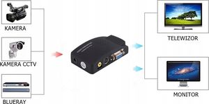 Adapter AV Pawonik Composite Video - S-Video - D-Sub (VGA) czarny (114 JL-C7011) 8