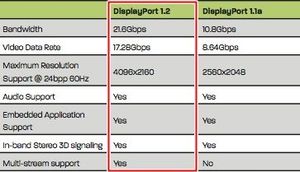 Kabel Pawonik DisplayPort - DisplayPort 3m czarny (115) 6