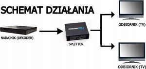 Pawonik SPLITTER HDMI 1x2 ROZDZIELACZ 4K*2K ULTRA HD 4K 7