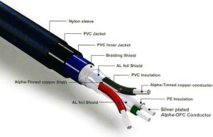 Kabel USB Furutech ADL USB-A - USB-B 0.6 m Czarny 2