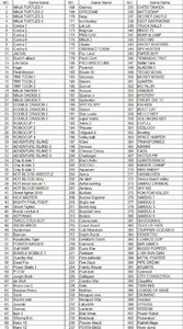 Pegasus Gry 500w1 do konsoli pegasus 8 Bit Kartridż 2