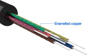 Vention Splitter Audio VENTION w Oplocie Mini Jack 3,5mm -- 2x Mini jack 3,5mm 10