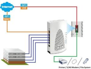Router DrayTek Vigor 2120 2