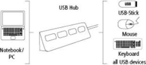 HUB USB Hama 4x USB-A 2.0 (000121790000) 2