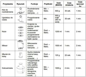 Robot kuchenny Gorenje Robot kuchenny (SBR 1000 E) 2