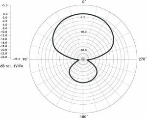 Mikrofon Rode NTG-2 (400500020) 4