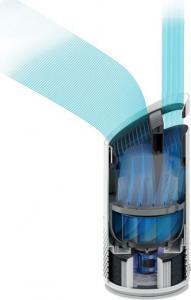 Oczyszczacz powietrza Leitz TruSens Z-1000 7