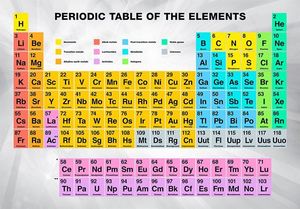 DecoNest Fototapeta - Periodic Table of the Elements - 200X140 1
