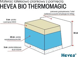 Hevea Materac z lateksem Hevea Thermomagic Bio 200x100 (Aloe Green Power) 4