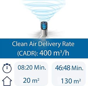 Oczyszczacz powietrza Philips Oczyszczacz powietrza Philips AC3033 / 10 Connected 3000I (dla alergików i palaczy, do 104M2, Cadr 400M3 / H, czujnik Aerasense, z kontrolą aplikacji) biały / srebrny 7