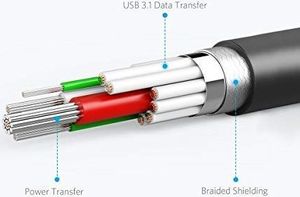 Kabel USB Anker Anker Kabel Powerline II z USB-C na USB-C 3.1 Gen2 (90 cm) z zasilaniem do Samsunga Galaxy S8 S8 + S9 S10, iPada Pro 2020, nowego MacBooka, Google Pixel, Nexusa 6P, Huawei Matebook 7