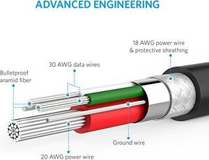 Kabel USB Anker Anker Kabel Powerline Micro USB [3-pak] Kabel 0,9 m, żywotność ponad 10 000 zgięć dla Samsunga, Nexusa, LG, Motorola, smartfonów z Androidem i innych (czarny) 2