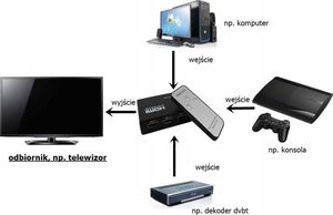 Pawonik Switch Przełącznik 3x Hdmi Ultra Hd 4K 7