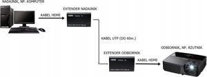 System przekazu sygnału AV Pawonik EXTENDER KONWERTER HDMI na LAN PO SKRĘTCE RJ45 60M 8