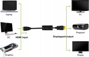 Adapter AV Pawonik DisplayPort - HDMI czarny (6957303865154) 7