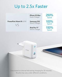 Ładowarka Anker Anker PowerPort Atom III 60W PowerIQ 3.0 i GaN Power Delivery ?adowarka USB-C, do laptopów z portem USB-C, MacBook Pro / Air, iPad Pro, iPhone XR / XS / Max / 8, Galaxy, Pixel, Nintendo Switch 5