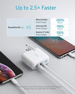 Ładowarka Anker Anker PowerPort III Duo, kompaktowa dwuportowa ładowarka ścienna Type-C z PowerIQ 3.0, zasilanie dla iPhone XR / Xs / Max / X / 8 / Plus, Galaxy S10 / S9, Pixel 3a / 3 / XL, iPad Pro i więcej 2