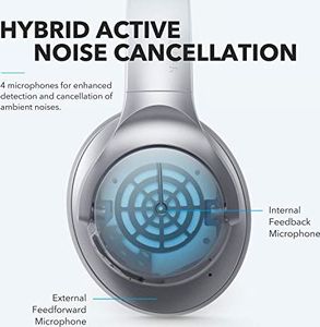 Słuchawki Anker Soundcore Life Q20 4