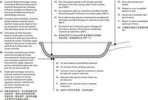 Patelnia WMF Profesjonalna Patelnia WMF Steak 28 cm, powlekana wielowarstwowym materiałem, Patelnia, uchwyt ze stali nierdzewnej, żaroodporna 7
