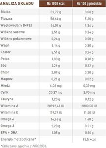 Royal Canin Royal Canin VHN Cat Gastro Intestinal 12 szt. x 85g 3