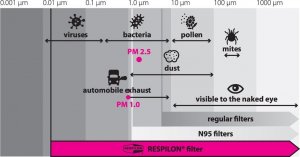 Respilon R-Shield Parrots komin z nanowłókna antysmogowy, antywirusowy, antyalergiczny, antybakteryjny EAN 8594190530574 2