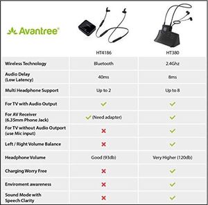 Słuchawki Avantree HT4186 8