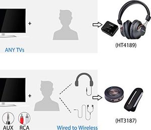 Słuchawki Avantree HT4189 6