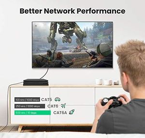 Ugreen Kabel LAN UGREEN Kabel sieciowy RJ45 10 Gb / s Bardzo cienki kabel Cat 6A Kabel Ethernet 500 MHz do PC, routera, PS4 / 3, przełącznika, Smart TV, modemu, panelu krosowego, panelu krosowego (10 m) 2