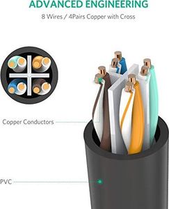 Ugreen Przedłużacz UGREEN do kabla Ethernet, kabla LAN, kabla sieciowego Gigabit i kabla RJ45 Kompatybilny z Cat5 Cat5e Cat6 Cat7 Cat8, kabel adaptera do sieci Ethernet, LAN, przedłużacz sieci (3 m) 6