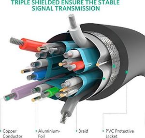 Kabel Ugreen HDMI Micro - HDMI Micro 1m czarny (30148) 7