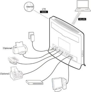 Router Huawei B593s-22, 3G/4G, WiFi/LAN, LTE/HSPA+ (b593s-22bk) 3