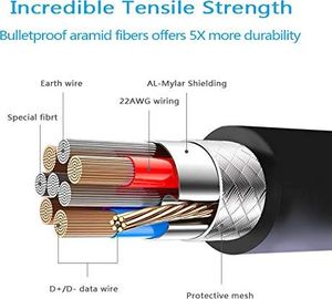Kabel USB Dethinton Kabel Oculus Quest Link, 5 m, kabel Dethinton Oculus Quest, szybki transfer danych i szybkie ładowanie, kabel USB-C, kompatybilny z zestawem słuchawkowym Oculus Quest i PC do gier 2