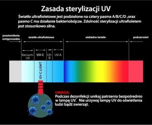 Manta Lampa sterylizacyjna UV MUV001 11
