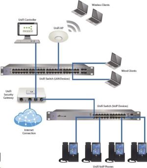 Ubiquiti UniFi Android Voip Phone PoE 802.3af, 5" Dotykowy, WiFi, BT (UVP-Pro) 3